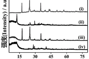 MnO<sub>2</sub>/Fe<sub>2</sub>O<sub>3</sub>@无定形碳复合材料、核酸适体传感器及其制备方法和应用