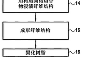 制造热结构复合材料部件的方法以及由此获得的部件