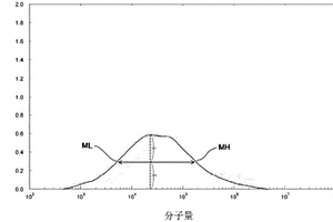 分散有纤维素·铝的聚乙烯树脂复合材料、使用了该复合材料的粒料和成型体、以及它们的制造方法