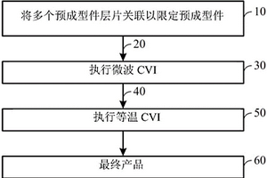 制造复合材料的方法及相应的复合材料