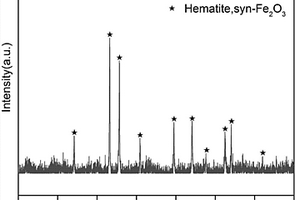 一步制备核-壳结构纳米α-Fe<sub>2</sub>O<sub>3</sub>@C复合材料的方法