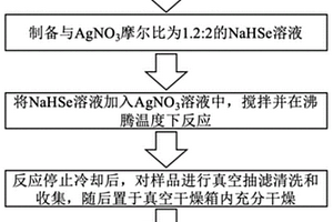 热电复合材料的制备方法及热电复合材料