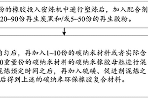 碳纳米环保橡胶复合材料及其制备方法