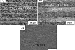 多层Ti6Al4V‑TiBw/Ti6Al4V复合材料的真空热轧方法