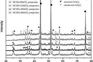 含有偏铝酸锶的复合材料及其制备方法与应用