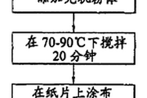 有机/无机复合材料与包含该复合材料的防火板材