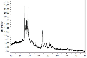 CdS纳米管与螺旋状CuInS<sub>2</sub>异质结构复合材料