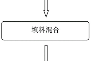 导热吸波相变复合材料制备方法及复合材料