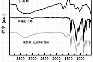 三维网络结构复合材料、制备方法及应用