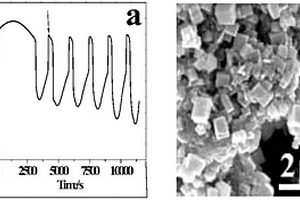 立方晶体结构的铂／二氯化铂复合材料及其非线性合成方法与应用