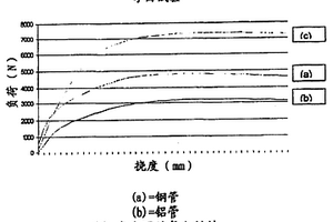 复合材料中的或涉及复合材料的改善