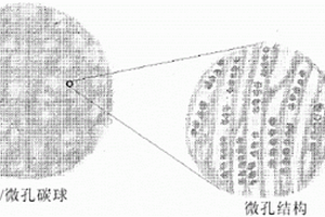 硫-碳复合材料、其在锂-硫电池中的应用以及制备所述复合材料的方法