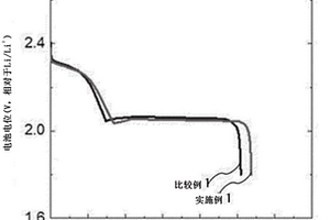 硫碳复合材料和包含所述硫碳复合材料的锂硫电池