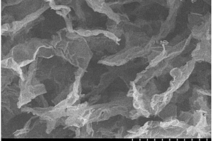 三维有序大孔碳包覆的NiMoO4/还原氧化石墨烯纳米复合材料及其制备方法