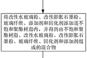 玻璃纤维复合材料、玻璃纤维复合材料的制备及回收方法