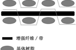 热塑性树脂复合材料及热塑性树脂复合材料的制备方法