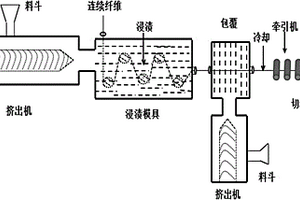 高性能无卤阻燃长纤维增强聚乳酸复合材料及其制备方法