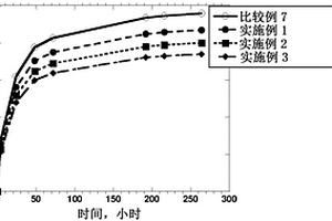 形成固化的环氧材料的方法、由其形成的固化的环氧材料、在该方法中有用的亚苯基醚低聚物-酸酐反应产物以及结合固化的环氧材料的复合材料核