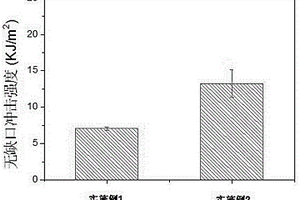 微晶纤维素改性聚(β-羟基丁酸酯)复合材料的制备方法