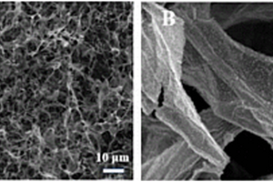 硫化钼/石墨烯-石墨烯纳米带气凝胶复合材料的制备方法