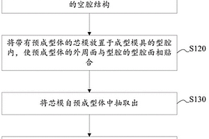 复合材料零件成型方法、复合材料零件及成型模具