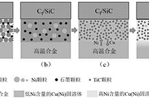 C<Sub>f</Sub>/SiC复合材料与Ni基高温合金的反应复合扩散钎焊连接方法