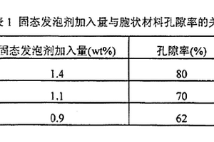 泡沫碳化硅颗粒增强铝基复合材料及其制造工艺