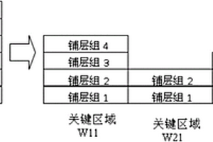 复合材料层合板纤维连续二维优化基础模型及优化方法