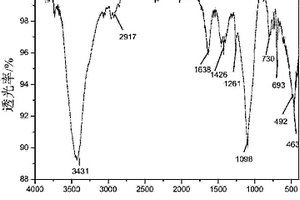 碳纳米管-聚硅烷-有机高分子复合材料及其制备方法