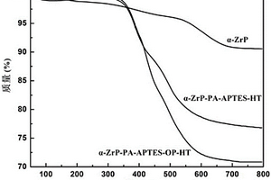 PET-有机磷杂化α-ZrP复合材料的制备方法