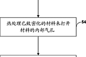 用低粘度树脂来渗透致密化的碳-碳复合材料