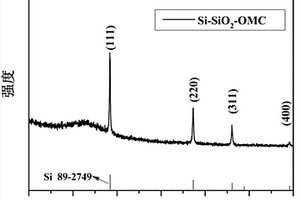 钠离子电池用介孔结晶型Si‑无定型SiO<sub>2</sub>‑有序介孔碳复合材料的制备方法和应用