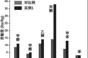 基于CNTs@α‑Fe2 O3 异质结复合材料的丙酮气体传感器及其制备方法