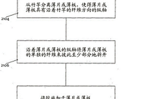 用于结构应用的竹复合材料及制造竹复合材料的方法