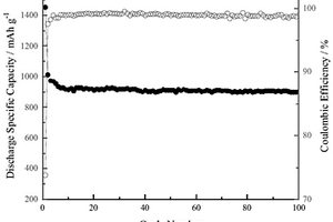 SiO<sub>x</sub>-G/PAA-PANi/Cu复合材料的制备方法