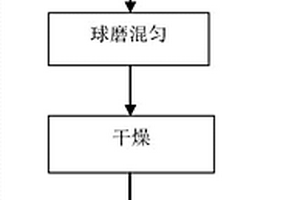 高强致密钛合金‑陶瓷生物复合材料的制备方法