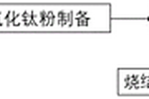 利用氢化钛粉树脂复合材料制备金属钛制品及方法