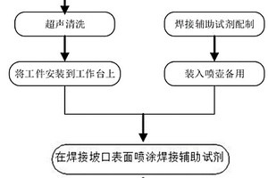 焊接辅助试剂及其应用和一种碳化硅颗粒增强铝基复合材料焊接方法