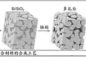 微米尺寸的互连Si‑C复合材料的合成