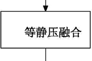 用于锂硫电池正极的石墨烯/硫/导电聚合物复合材料制备方法