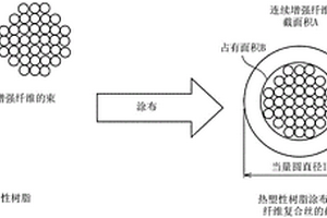 热塑性树脂涂布增强纤维复合丝、该复合丝的制造方法、连续纤维增强树脂成型体、复合材料成型体的制造方法