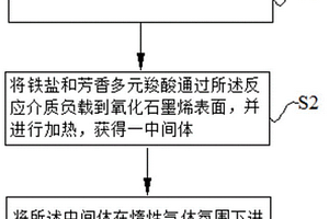 纳米复合材料及其制备方法和用途