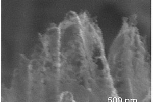 用泡沫镍作为基底的二氧化钛/锗纳米复合材料的制备方法、锂离子电池负极、锂离子电池