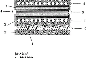 预浸料坯、纤维增强复合材料以及纤维增强复合材料的制备方法