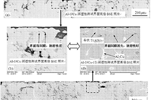 铝基复合材料的原位强化活性液相扩散焊方法及其所用的Al-Cu-Ti系三元活性钎料