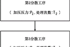 碳纳米管分散液及制造方法、复合材料用组合物制造方法、复合材料及其制造方法及成型体