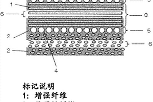 预浸料坯、层压体、纤维增强复合材料、及纤维增强复合材料的制造方法