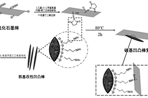 新型碳基凹凸棒复合材料及其制备方法和应用