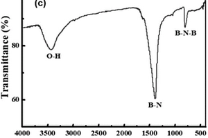 BN纳米管界面相强韧化碳纤维增强陶瓷基复合材料及其制备方法