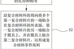 复合材料零件的成型方法及复合材料零件